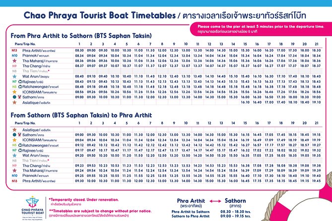 CTB Unlimited Hop CHAO PHRAYA RIVER: All Day River Pass - Who Should Book This Pass, and Who Might Not