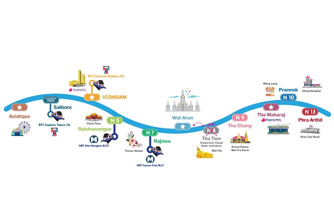 CTB Unlimited Hop CHAO PHRAYA RIVER: All Day River Pass - FAQ