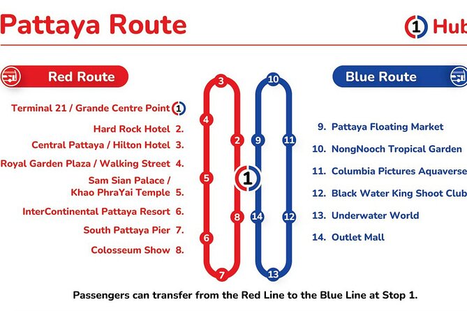 Pattaya Hop-On Hop-Off Bus Tours - Should you book the Pattaya Hop-On Hop-Off Bus?